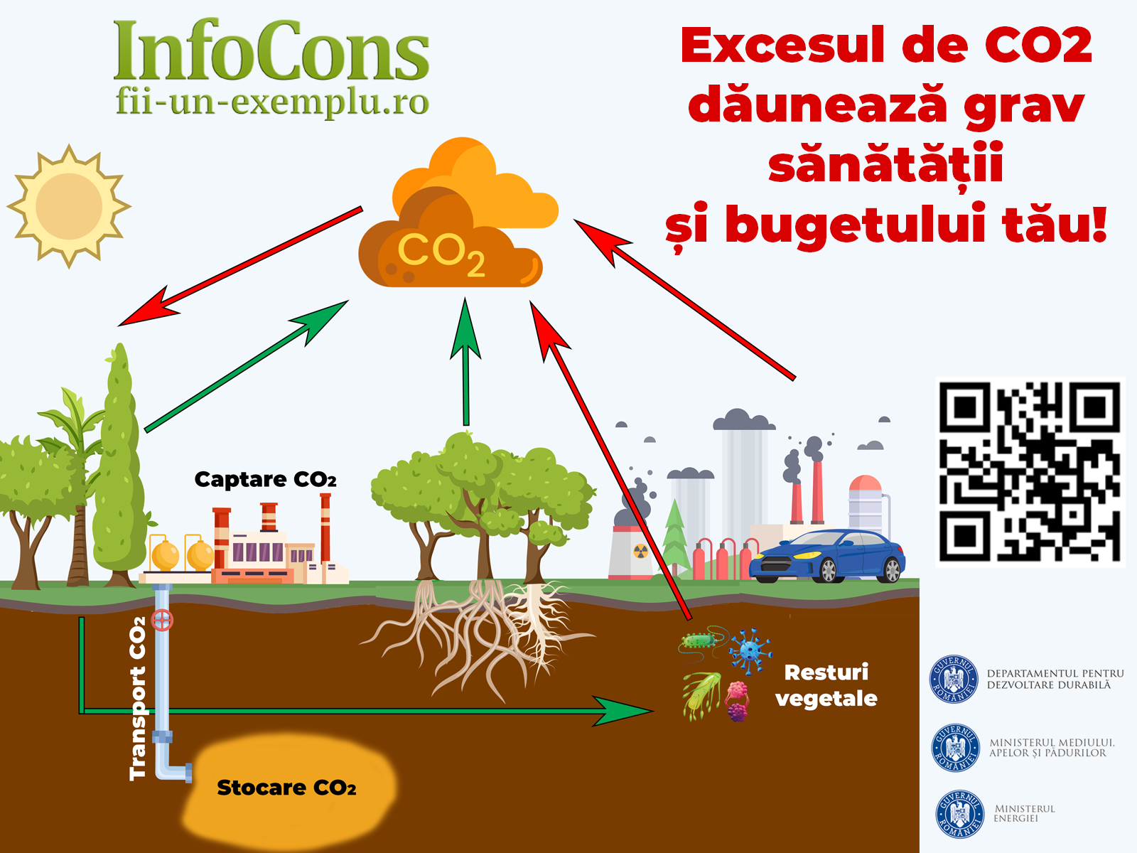 Campanie Natională de Protectia Mediului “InfoCons – Fii Un Exemplu”